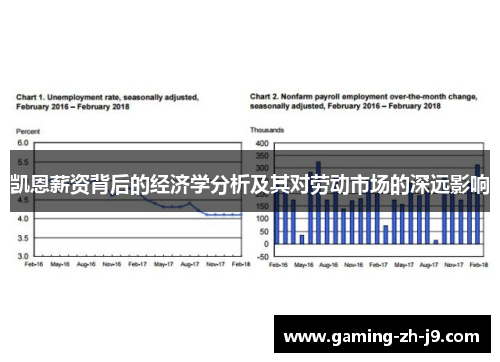 凯恩薪资背后的经济学分析及其对劳动市场的深远影响