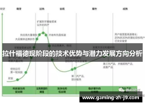 拉什福德现阶段的技术优势与潜力发展方向分析