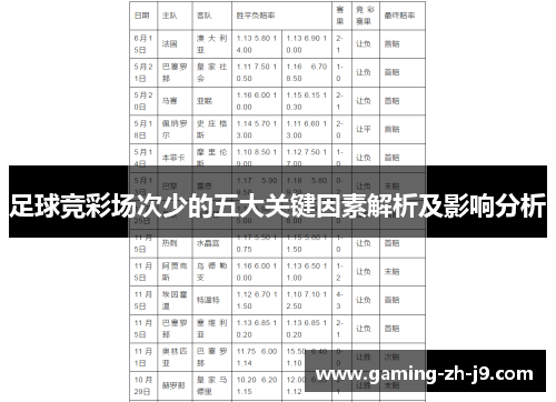 足球竞彩场次少的五大关键因素解析及影响分析