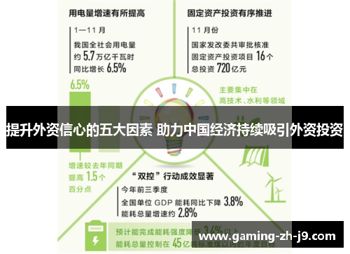 提升外资信心的五大因素 助力中国经济持续吸引外资投资 提升外资信心的五大因素 助力中国经济持续吸引外资投资