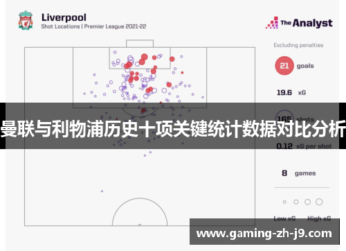 曼联与利物浦历史十项关键统计数据对比分析 曼联与利物浦历史十项关键统计数据对比分析