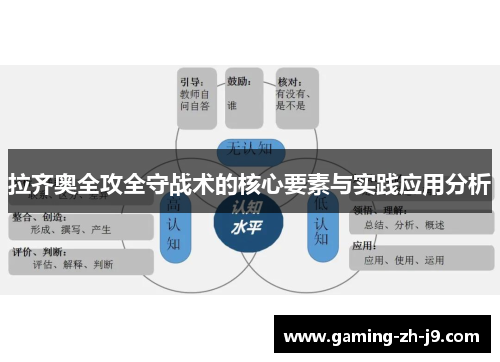 拉齐奥全攻全守战术的核心要素与实践应用分析