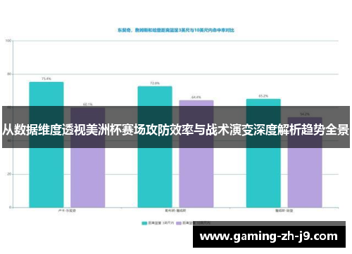 从数据维度透视美洲杯赛场攻防效率与战术演变深度解析趋势全景