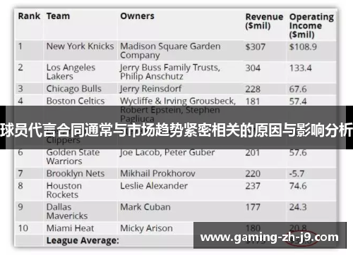 球员代言合同通常与市场趋势紧密相关的原因与影响分析