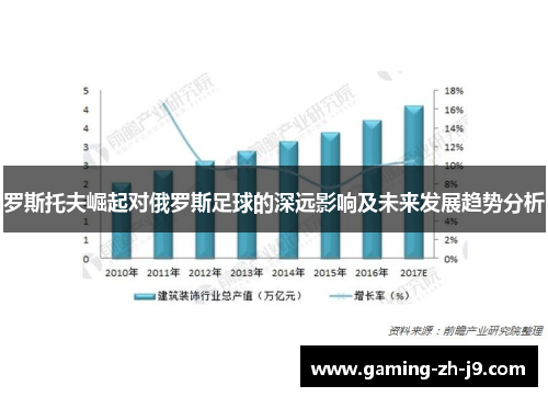 罗斯托夫崛起对俄罗斯足球的深远影响及未来发展趋势分析