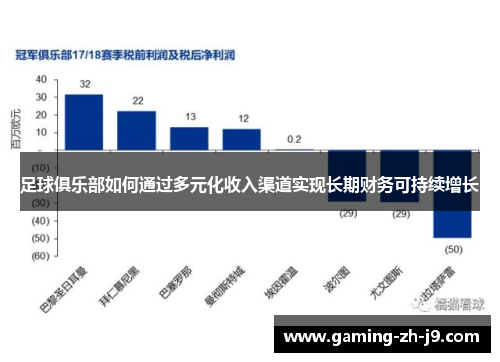 足球俱乐部如何通过多元化收入渠道实现长期财务可持续增长