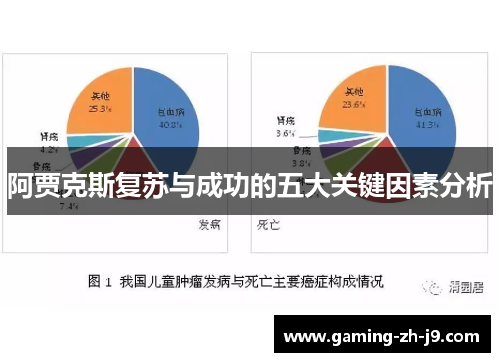 阿贾克斯复苏与成功的五大关键因素分析