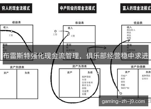 布雷斯特强化现金流管理，俱乐部经营稳中求进